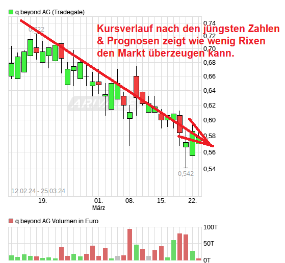 q-loud & die neue QSC AG 1421663