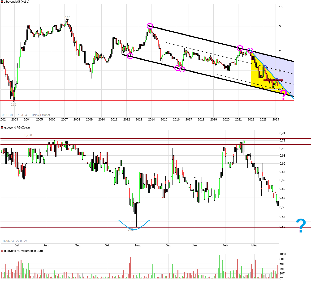 QSC, kritisch betrachtet 1422014