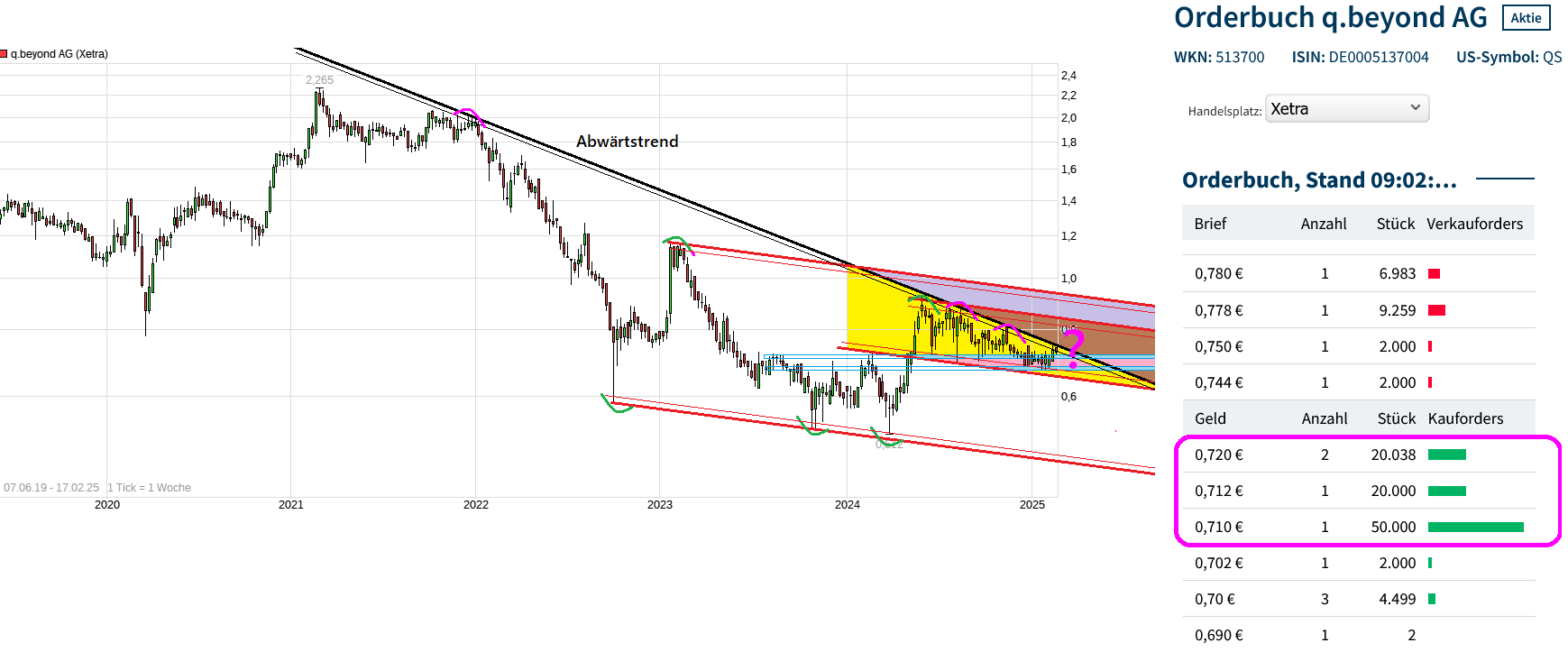 QSC, kritisch betrachtet 1471139
