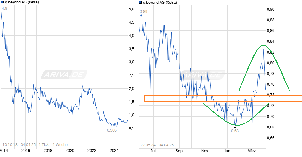 QSC, kritisch betrachtet 1477184