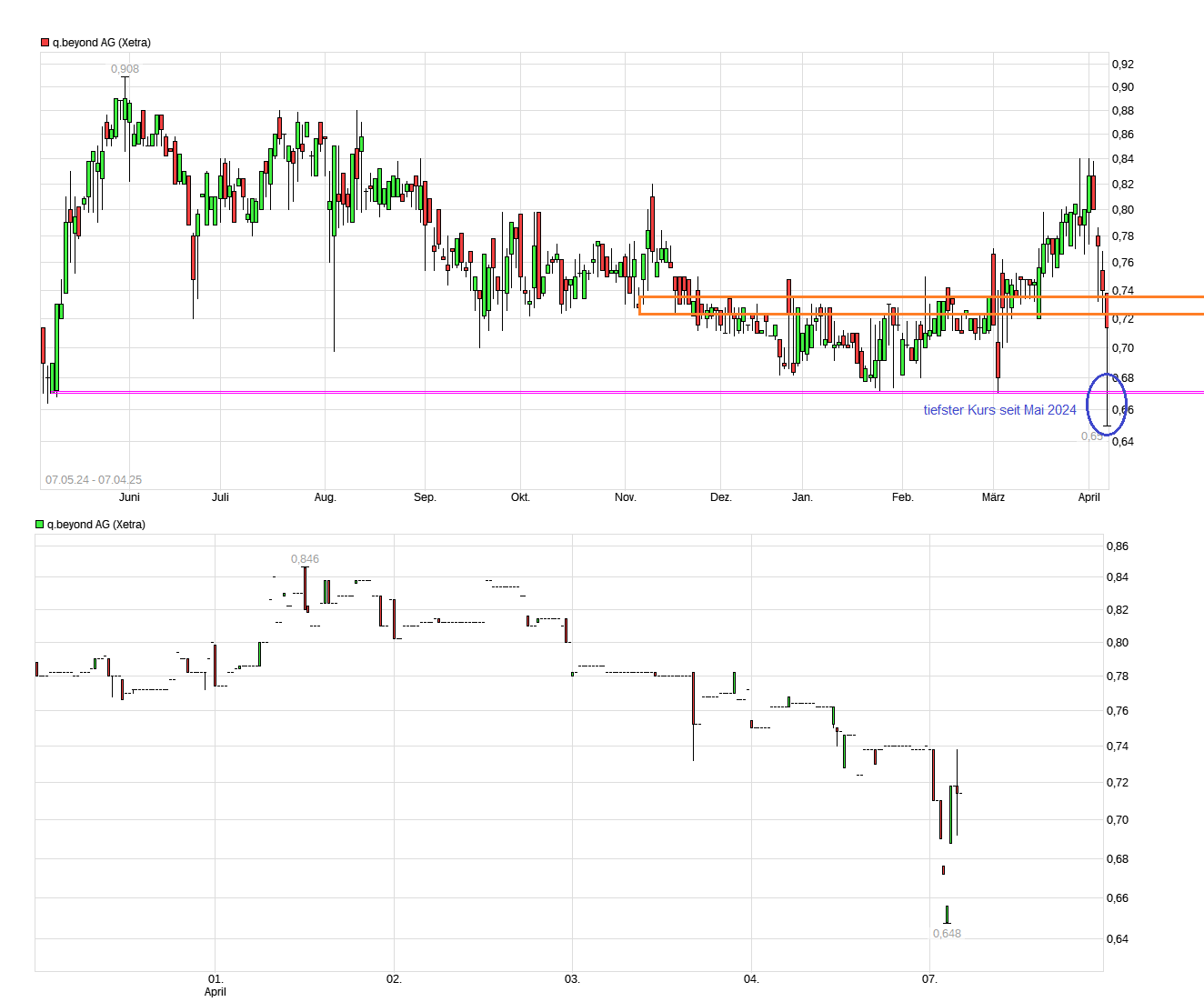 QSC, kritisch betrachtet 1477503
