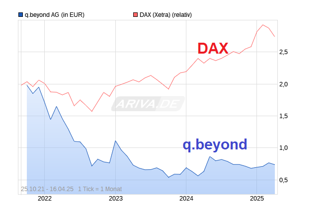 QSC, kritisch betrachtet 1478694
