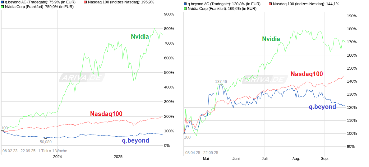 QSC, kritisch betrachtet 1496050