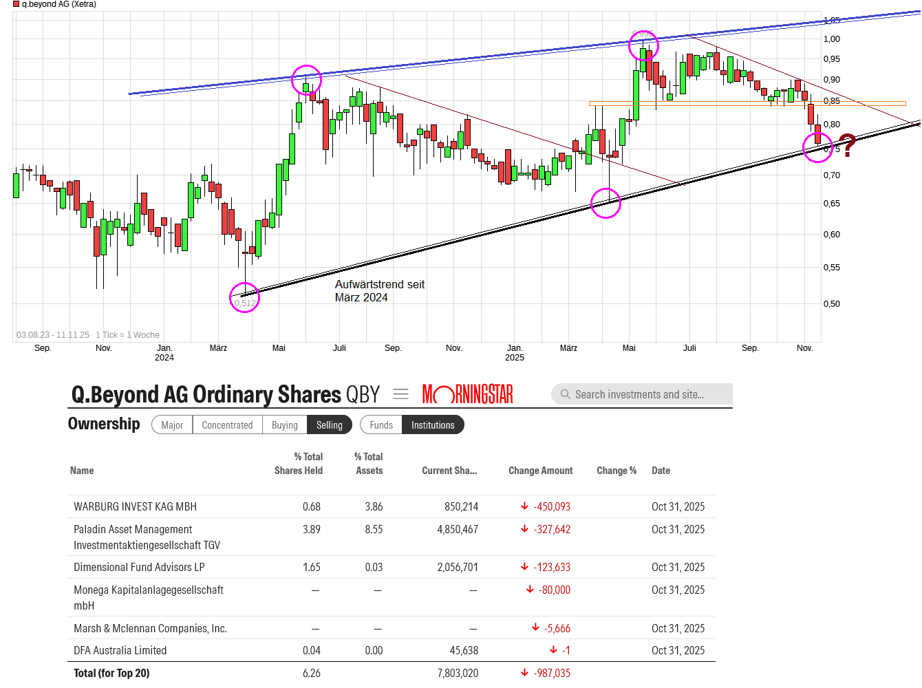 QSC, kritisch betrachtet 1501661