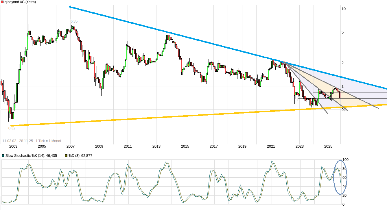 QSC, kritisch betrachtet 1503763