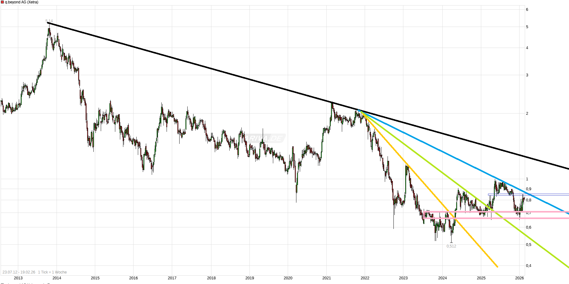 QSC, kritisch betrachtet 1510927