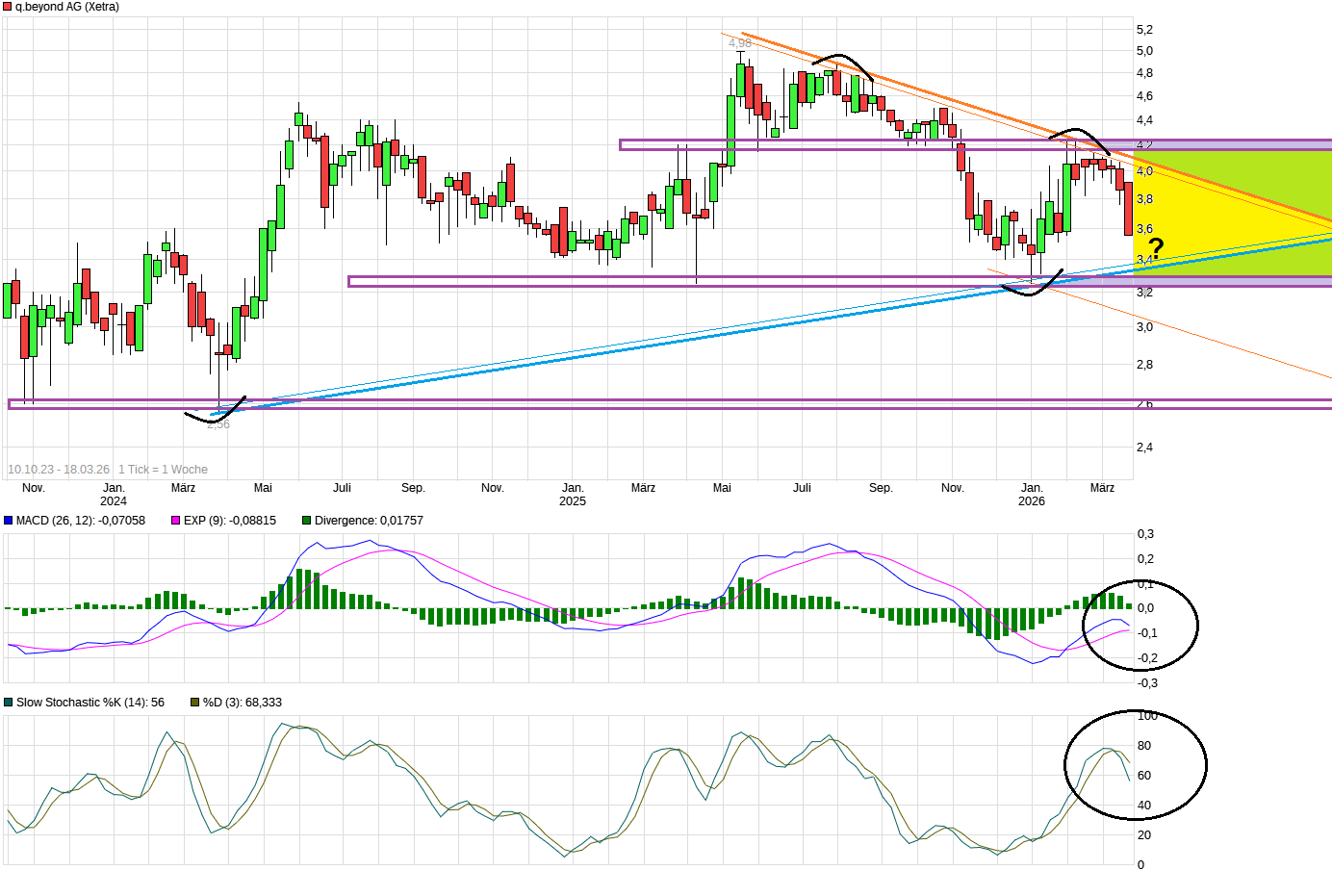 QSC, kritisch betrachtet 1513100