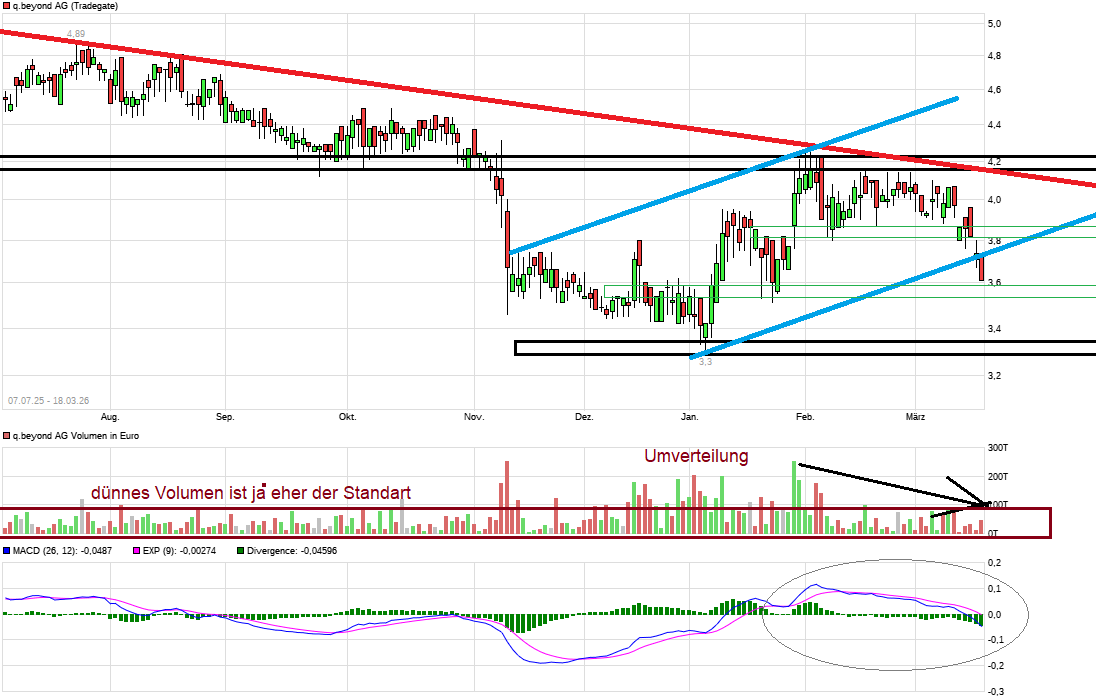QSC, kritisch betrachtet 1513146