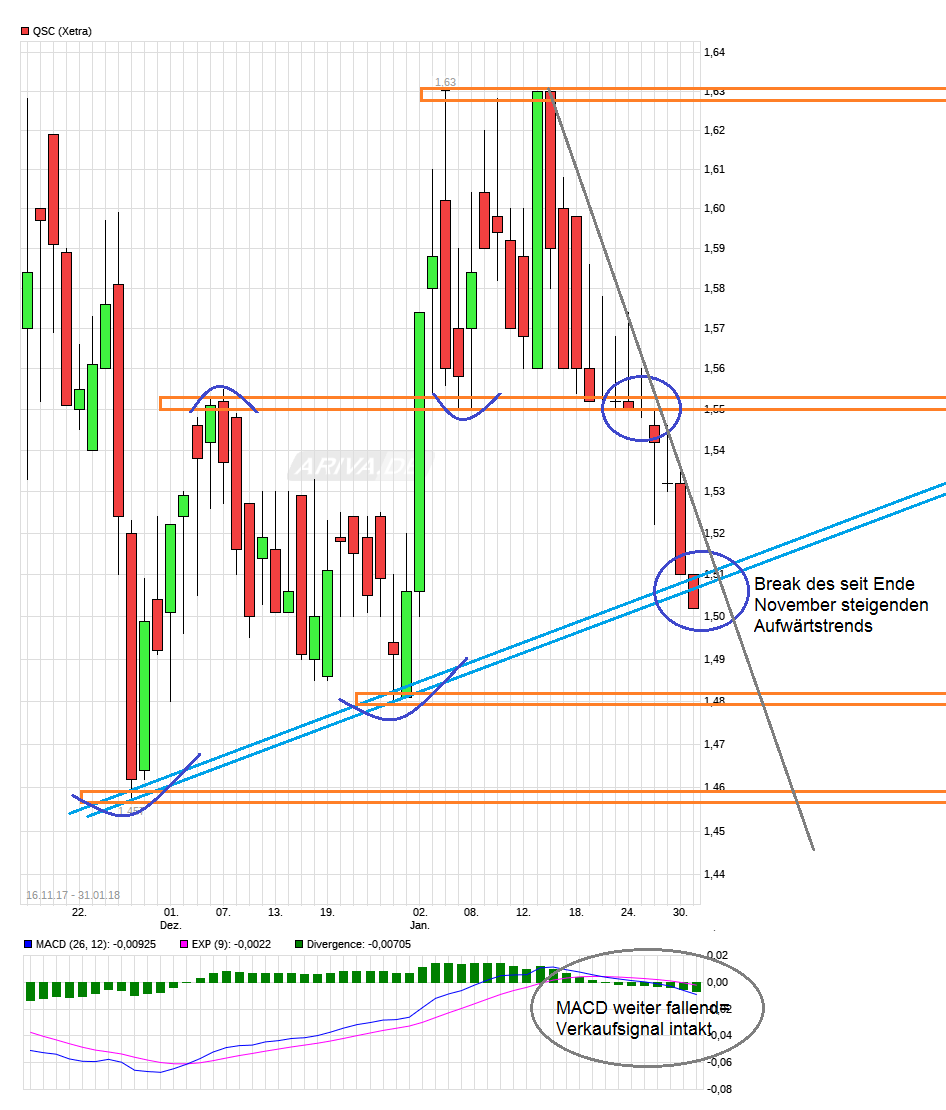 QSC 100% +X ab jetzt! 1038111