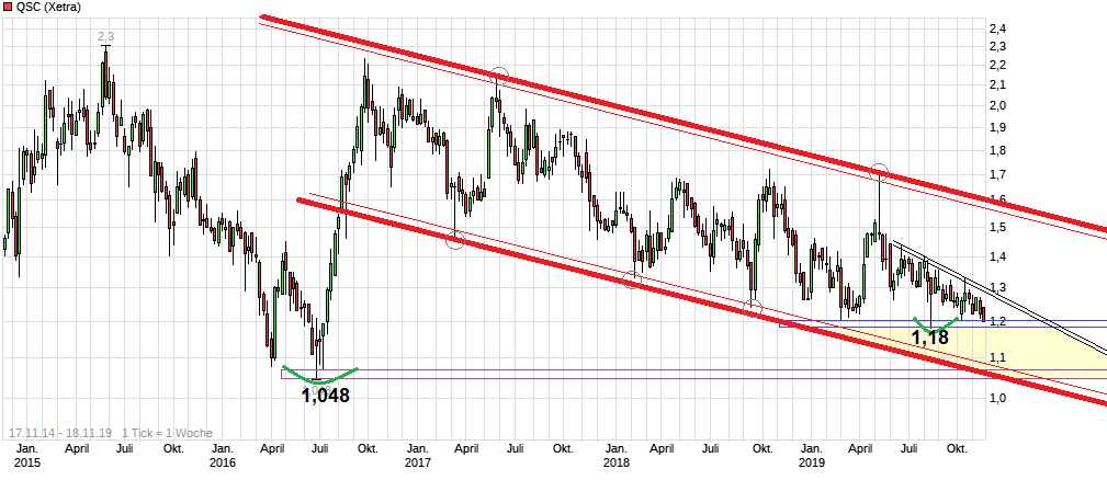 QSC, kritisch betrachtet 1144998