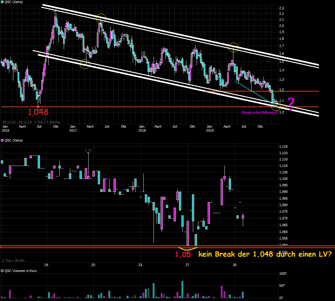 QSC vor Neubewertung 1151268