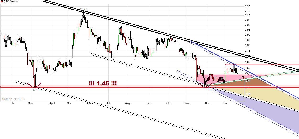 QSC 100% +X ab jetzt! 1037898