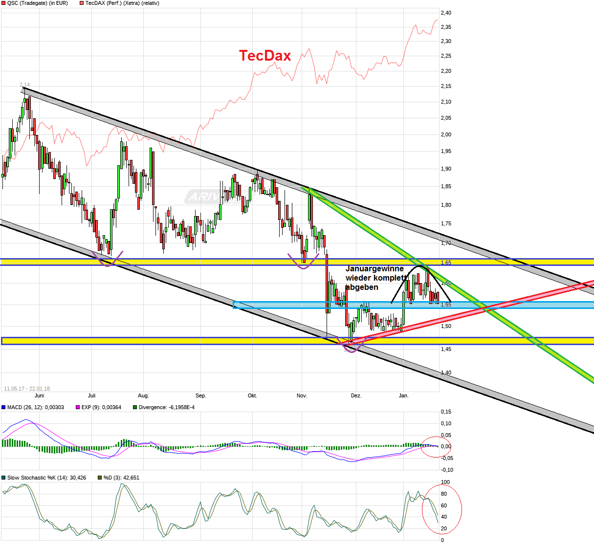 QSC 100% +X ab jetzt! 1036434
