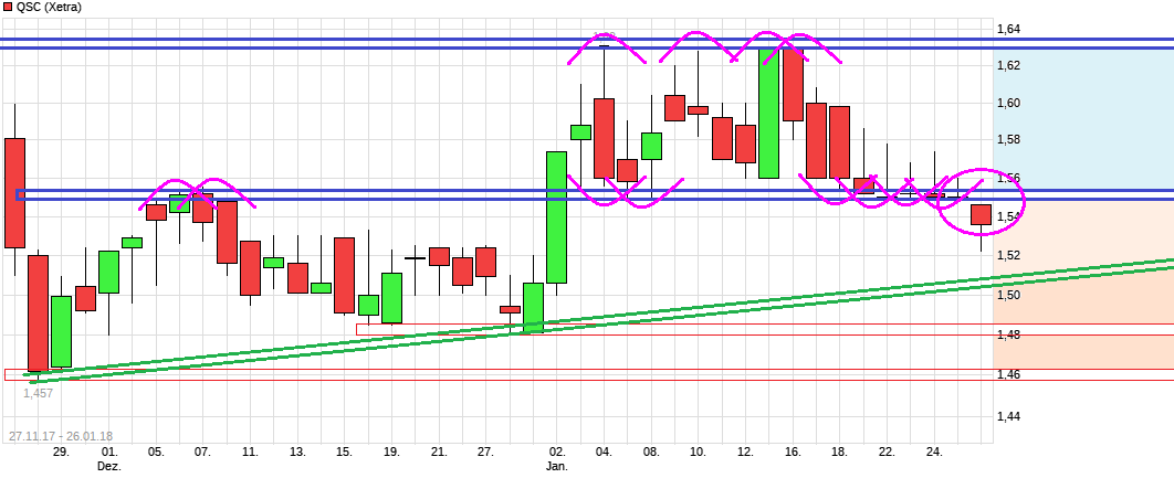 QSC 100% +X ab jetzt! 1037198