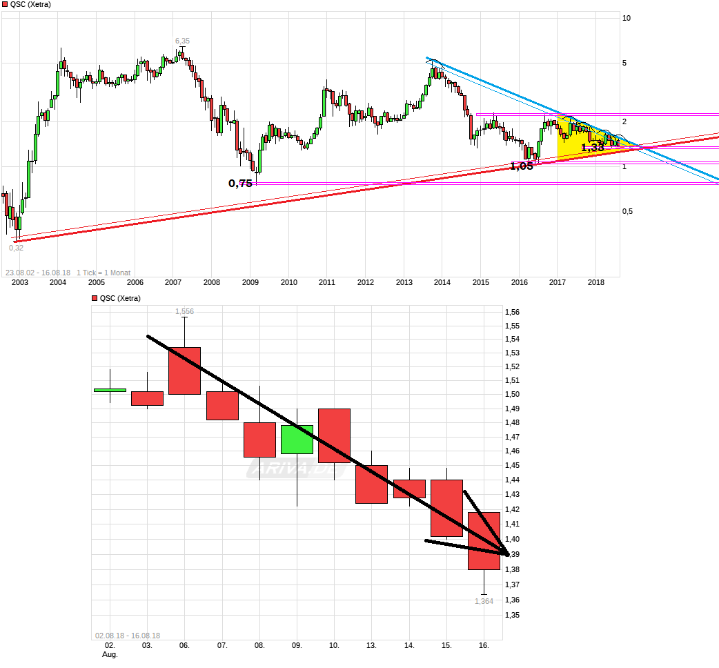 QSC, kritisch betrachtet 1069778