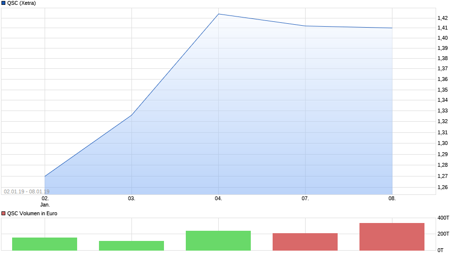 QSC, kritisch betrachtet 1091822