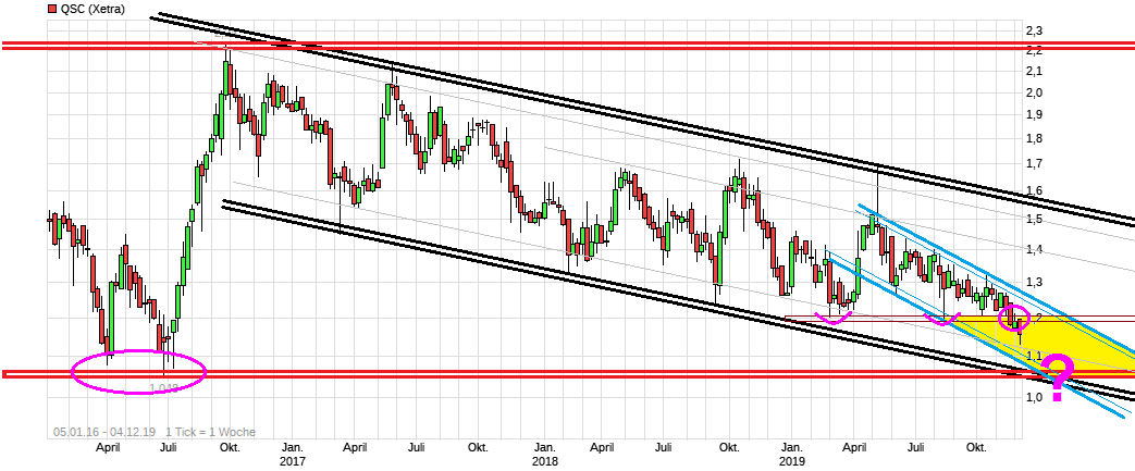 QSC, kritisch betrachtet 1147703
