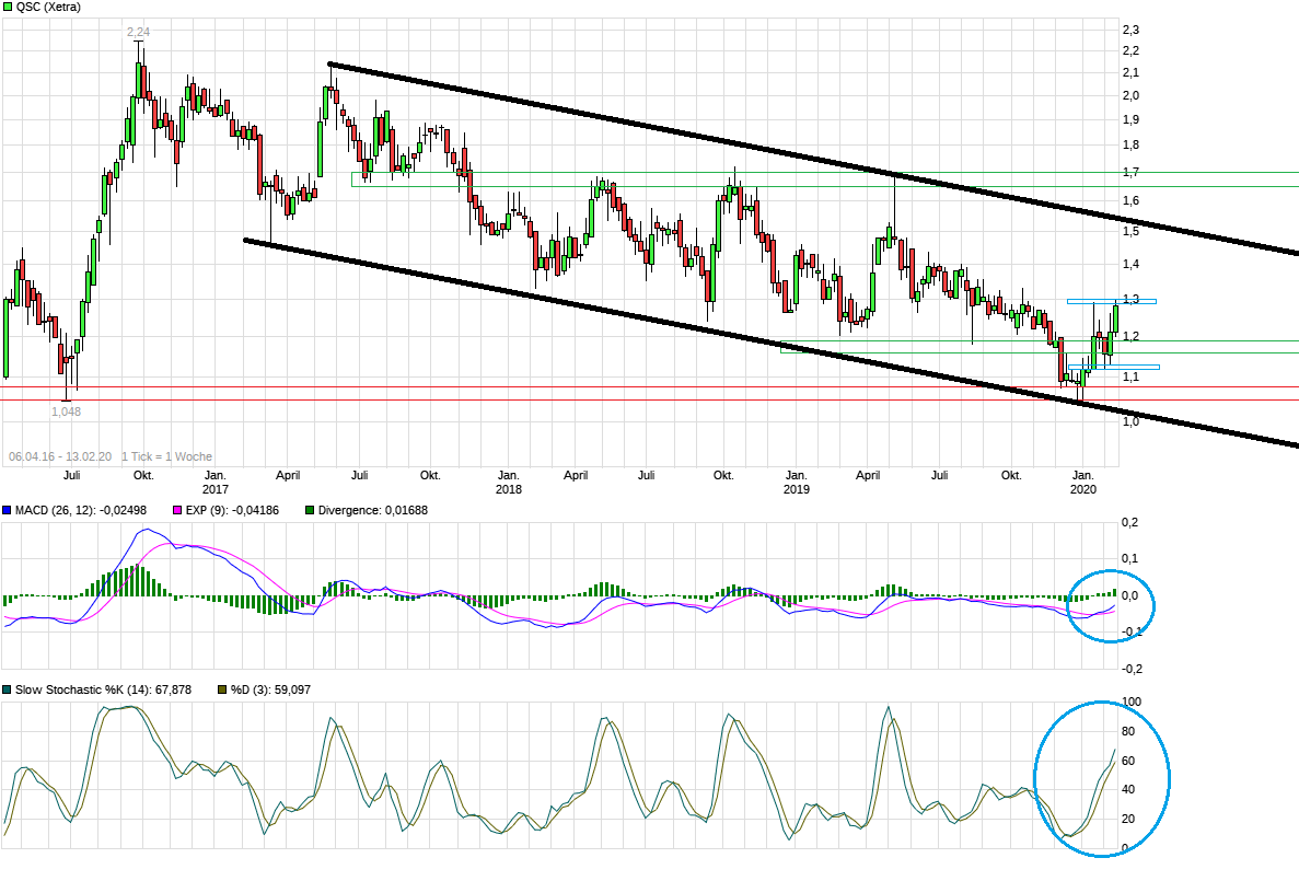 QSC, kritisch betrachtet 1159775