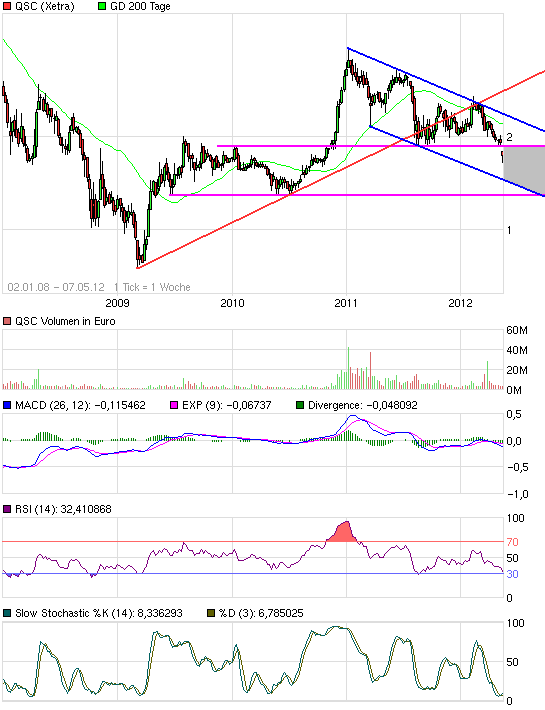QSC 100% +X ab jetzt! 506456