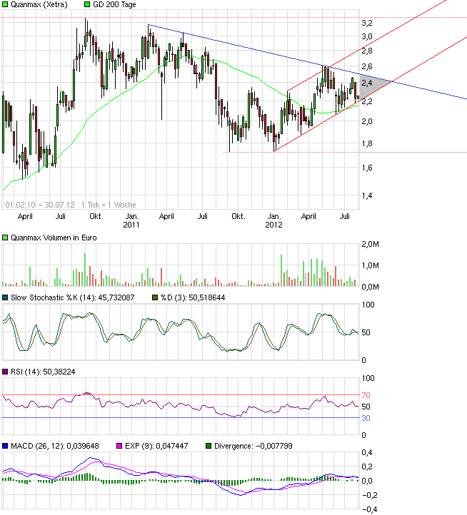 S&T/Kontron mit Foxconn (vorm. Quanmax AG) 526376