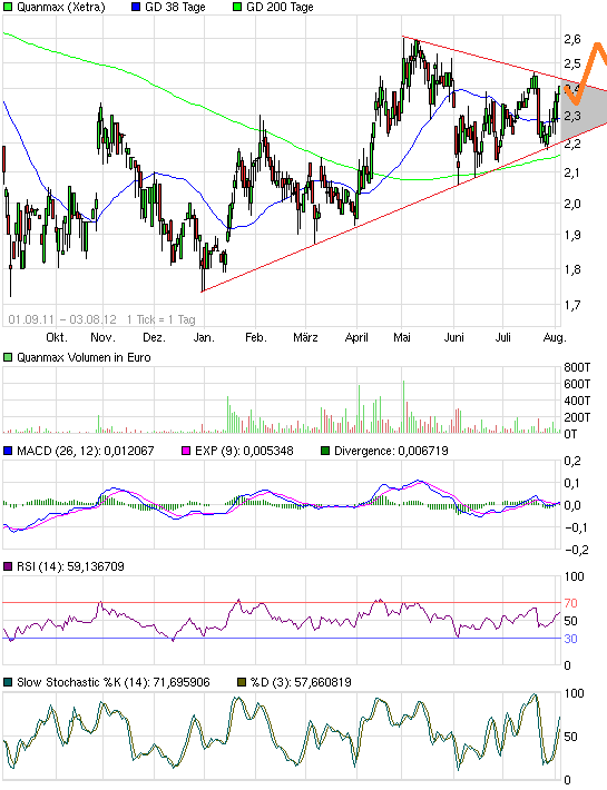 S&T/Kontron mit Foxconn (vorm. Quanmax AG) 527834