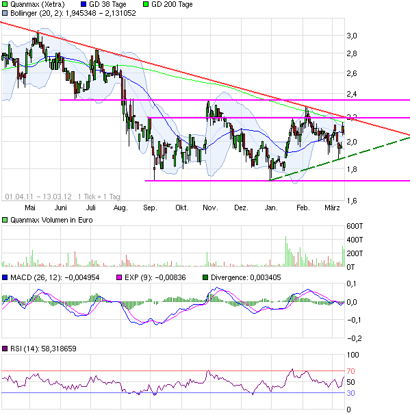 S&T/Kontron mit Foxconn (vorm. Quanmax AG) 492736