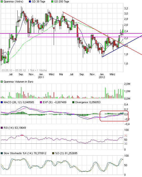 S&T/Kontron mit Foxconn (vorm. Quanmax AG) 506077