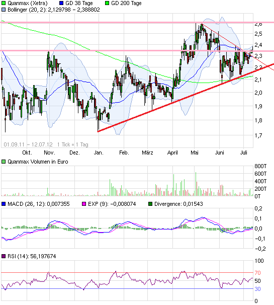 S&T/Kontron mit Foxconn (vorm. Quanmax AG) 522226