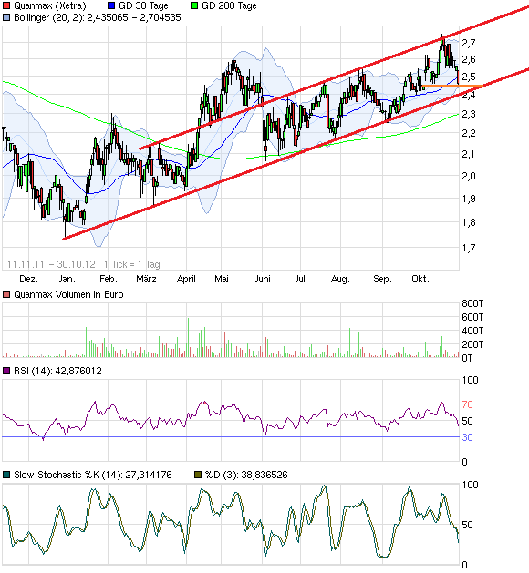 S&T/Kontron mit Foxconn (vorm. Quanmax AG) 548854