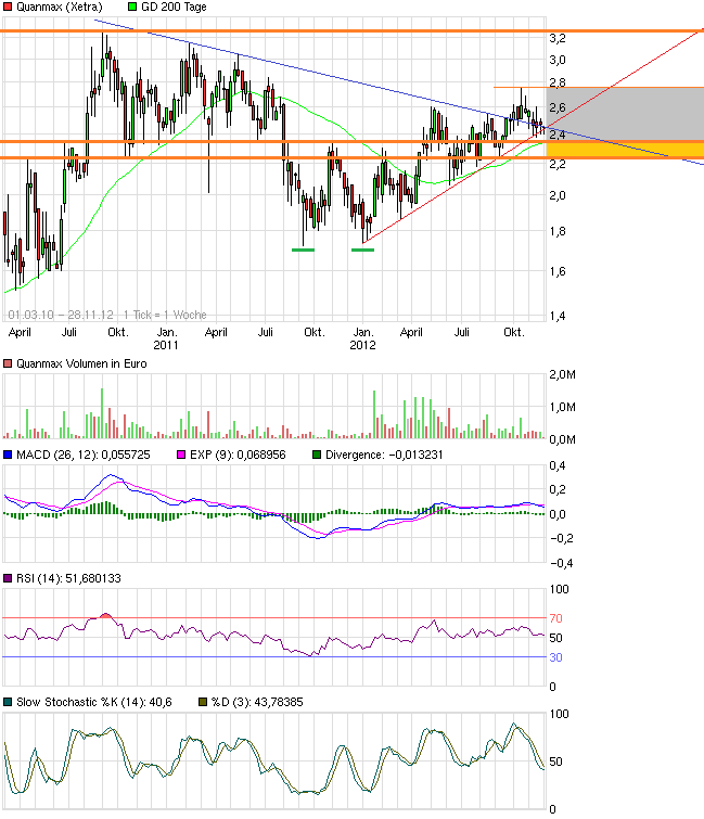 S&T/Kontron mit Foxconn (vorm. Quanmax AG) 557160