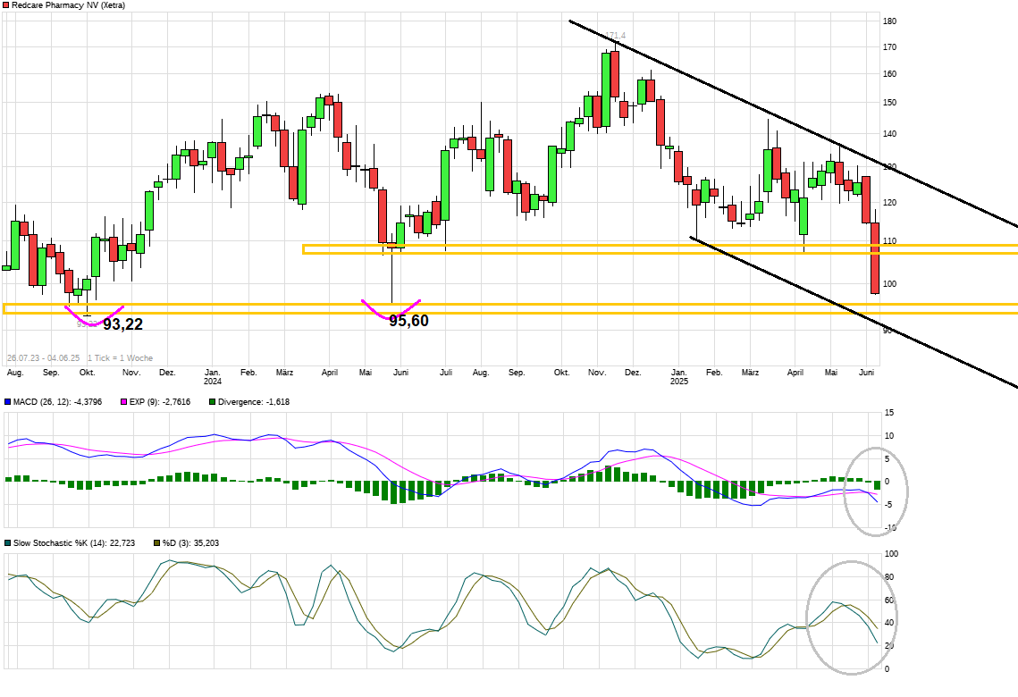 Redcare Pharmacy N.V ( Shop Apotheke) 1483742