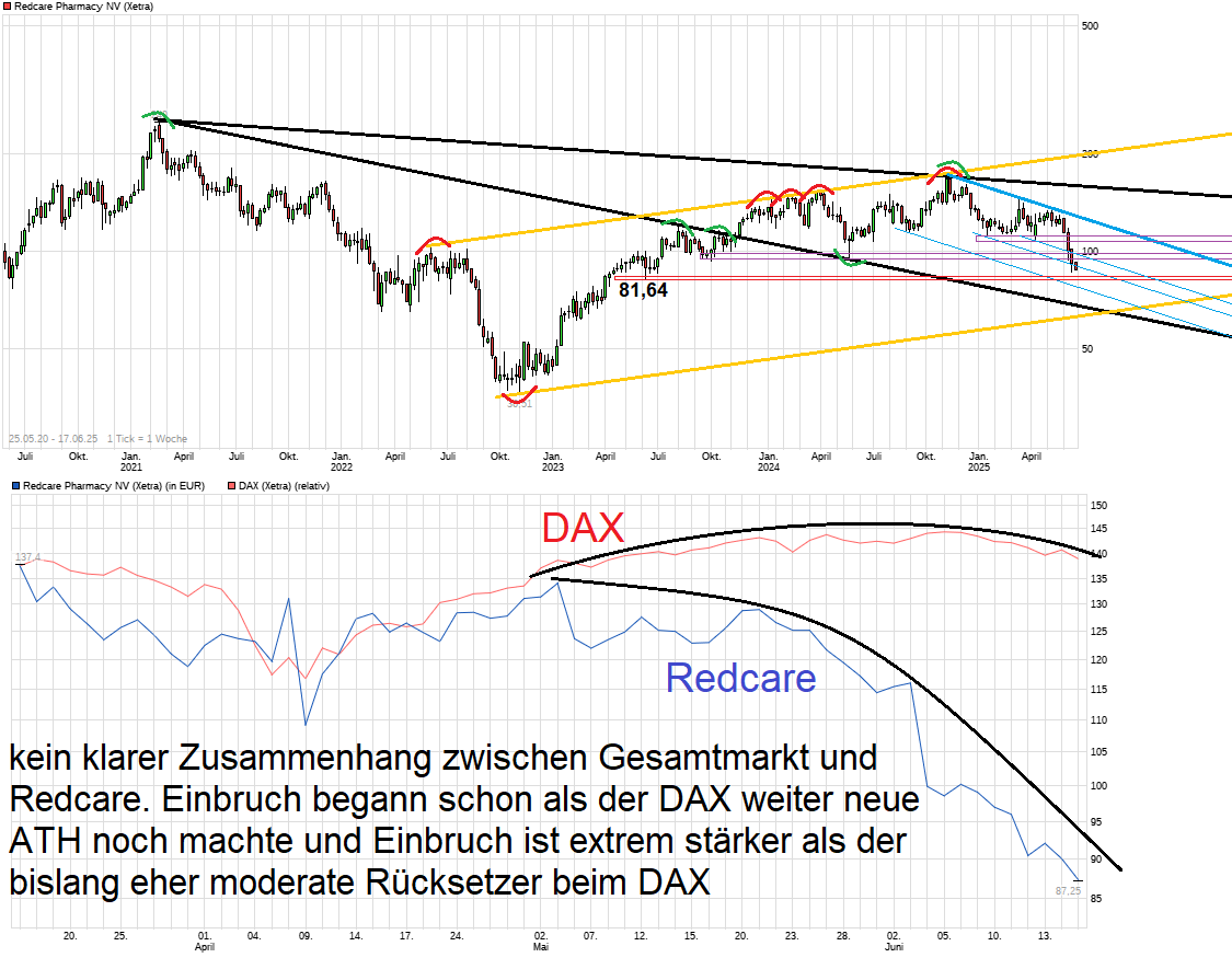 Redcare Pharmacy N.V ( Shop Apotheke) 1485176