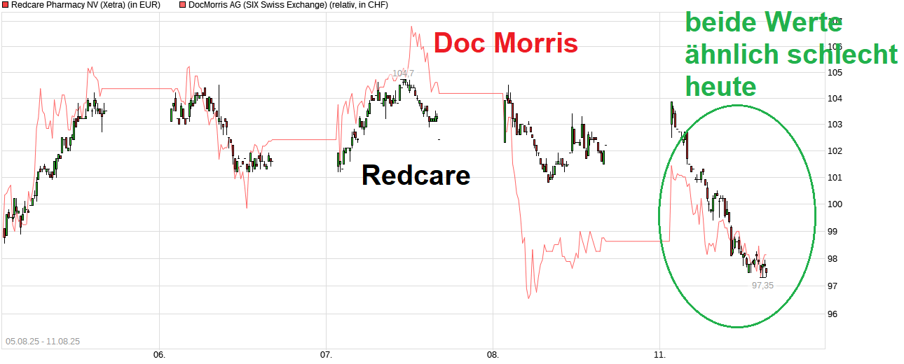 Redcare Pharmacy N.V ( Shop Apotheke) 1491320