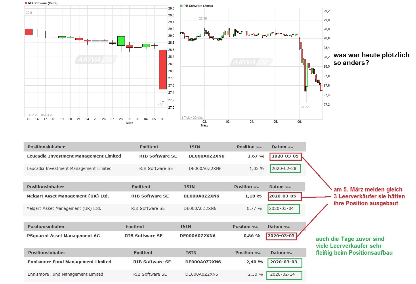 RIB Software AG 1164735