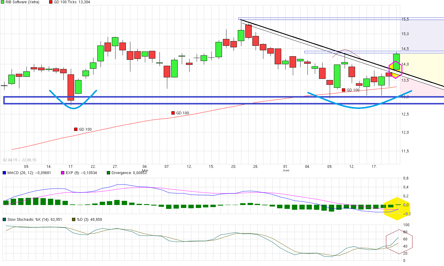 RIB Software AG 835026