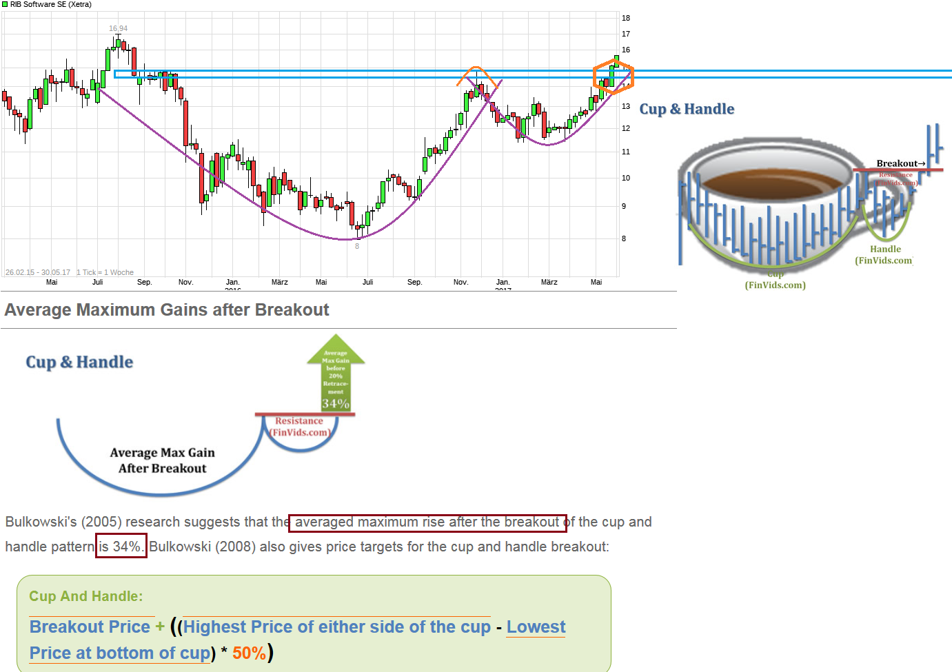 RIB Software AG 992751