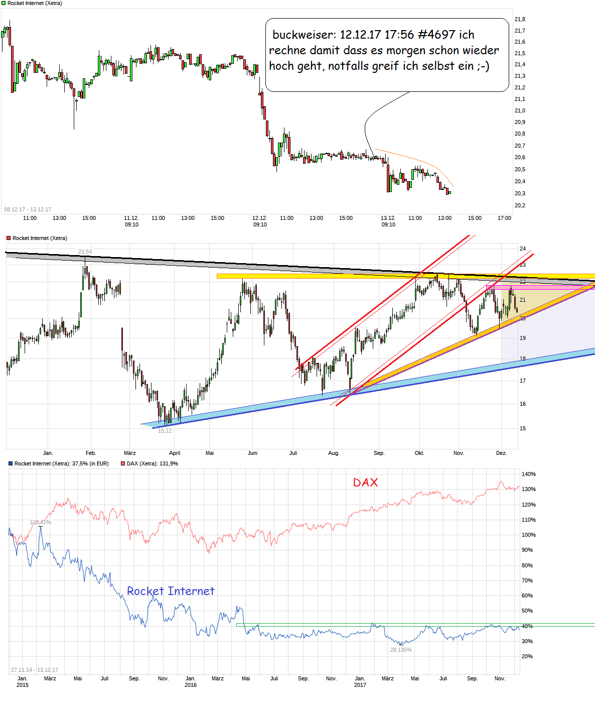 Rocket Internet A12UKK 1029688