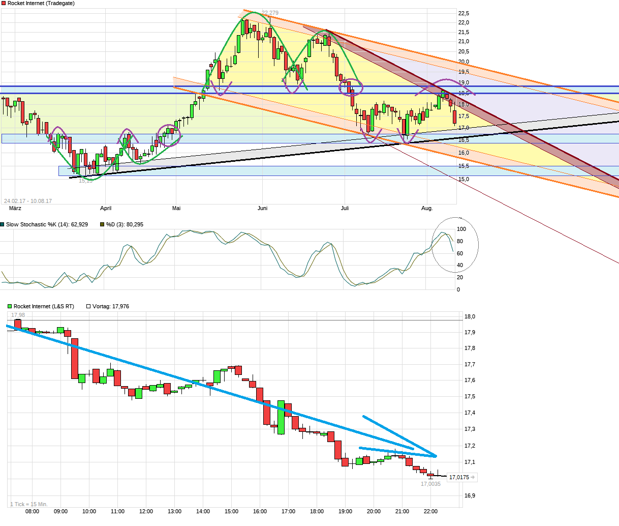 Rocket Internet A12UKK 1006338