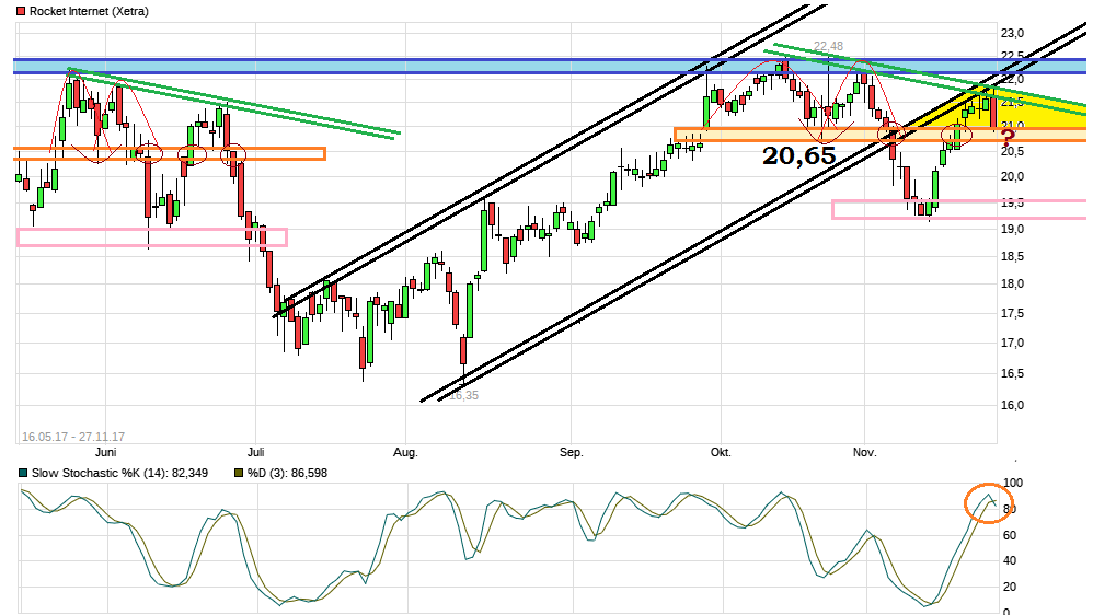 Rocket Internet A12UKK 1026806