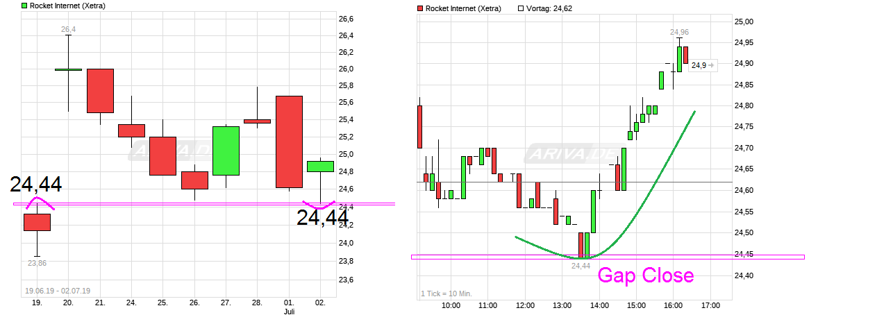 Rocket Internet A12UKK 1121086
