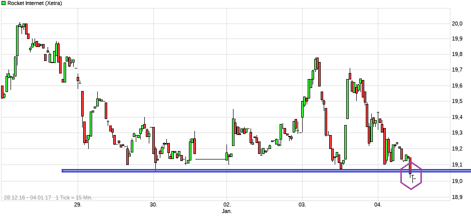 Rocket Internet A12UKK 962149
