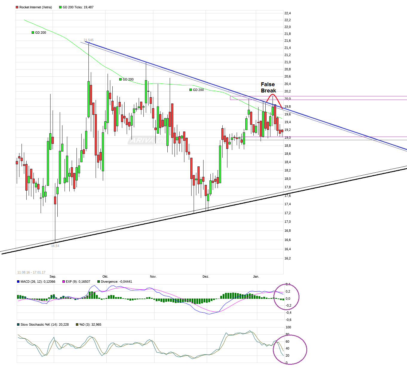 Rocket Internet A12UKK 964920