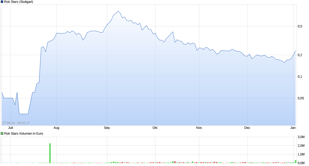 5 Sterne Award für diese Jahresperformance 2012 961823