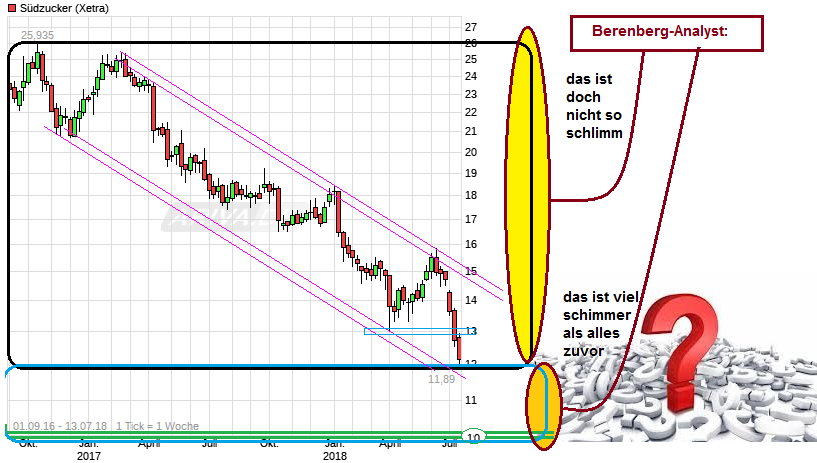 (Süd)zucker fürs Depot, ausgebombt und lecker 1064522