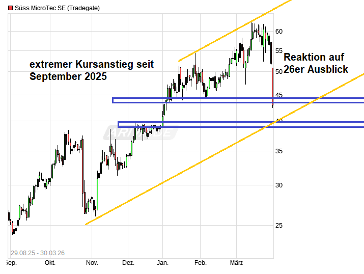 Neue Süss Microtec A1K023 zum 12.09.11 1514078