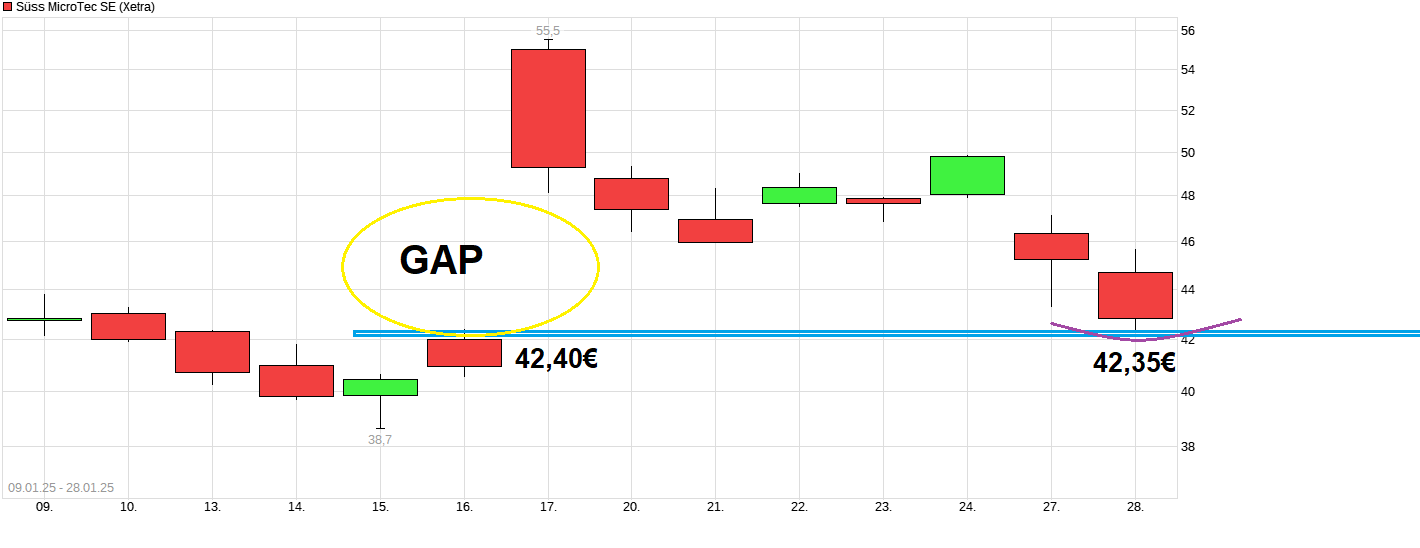 Neue Süss Microtec A1K023 zum 12.09.11 1468515
