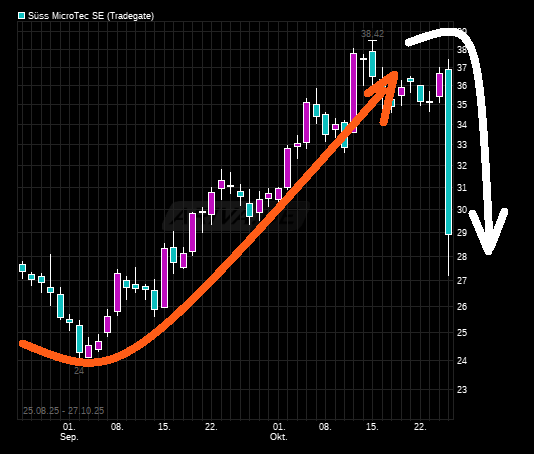 Neue Süss Microtec A1K023 zum 12.09.11 1499906