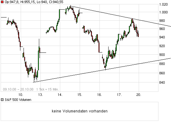 Der Antizykliker-Thread 193991