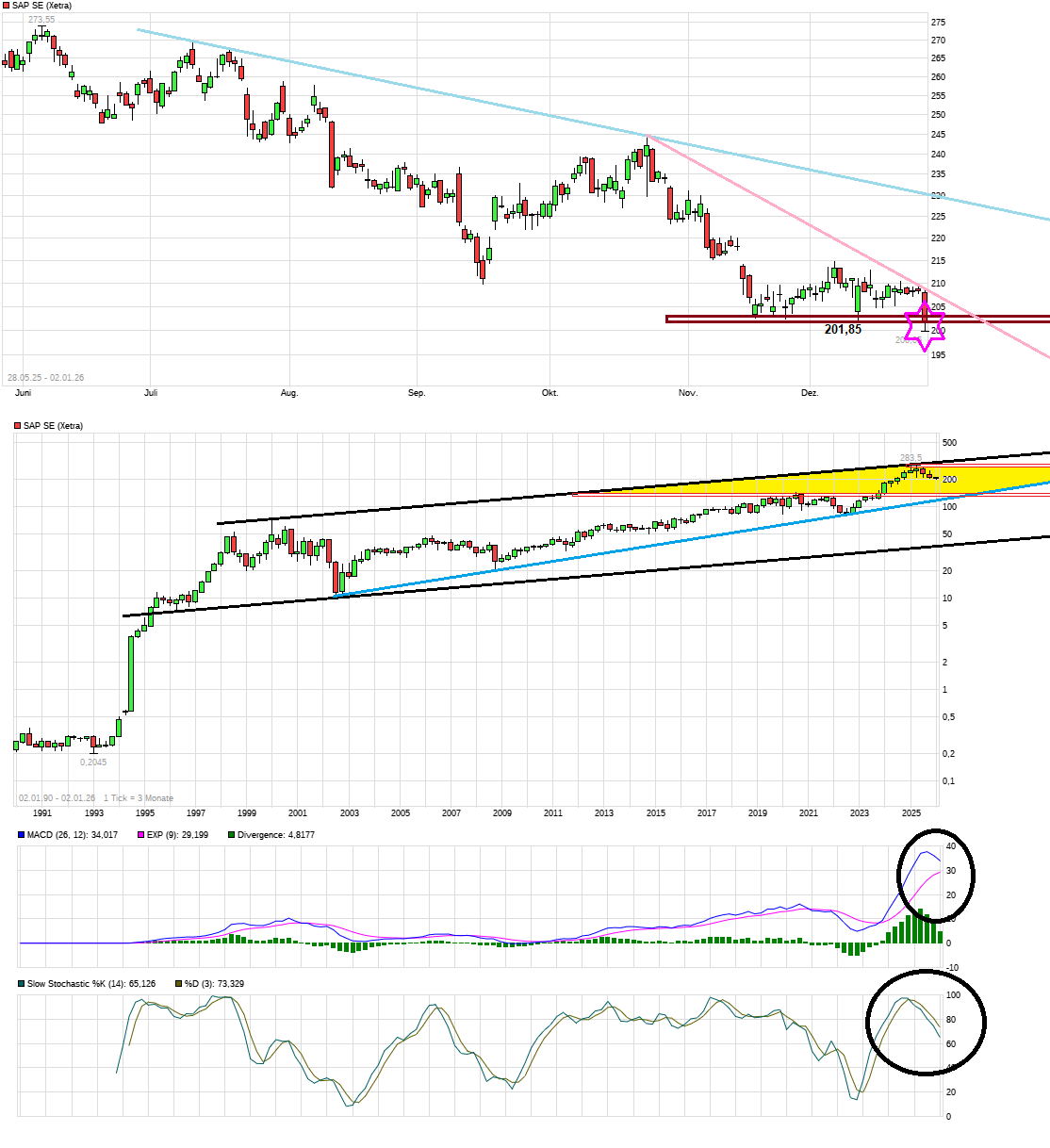 SAP ein Kauf wann fängt sie an zu explodieren 1506651