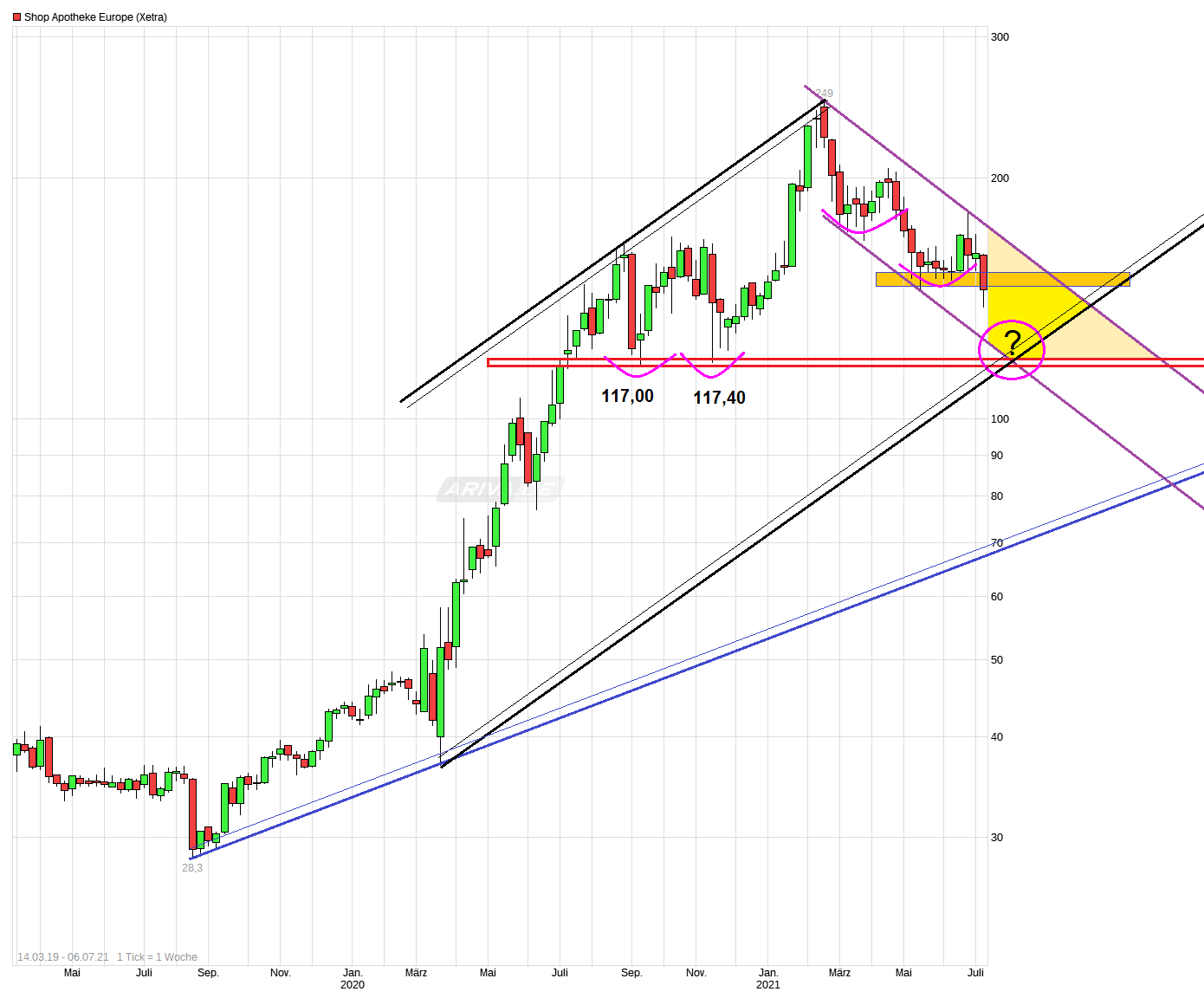 Shop Apotheke Europe 1262260